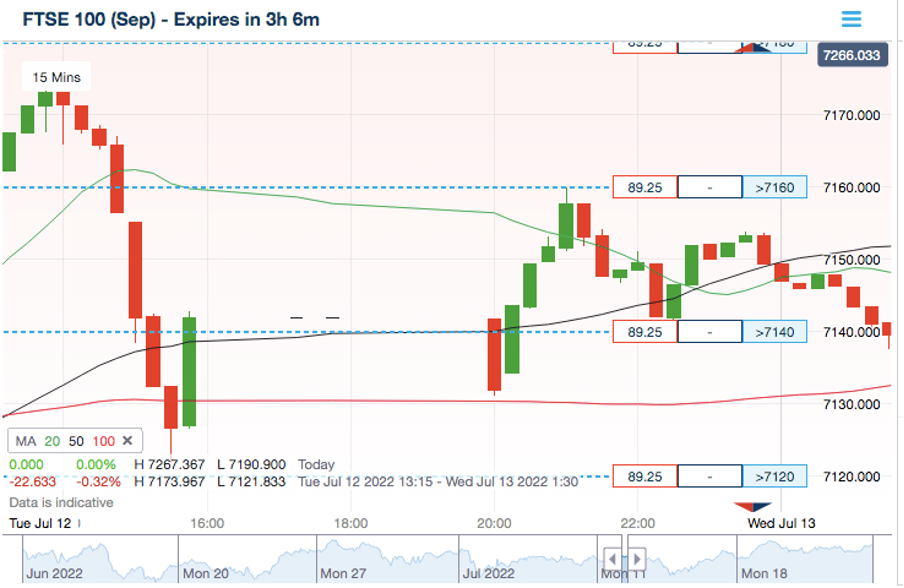 Binary options indicator forum