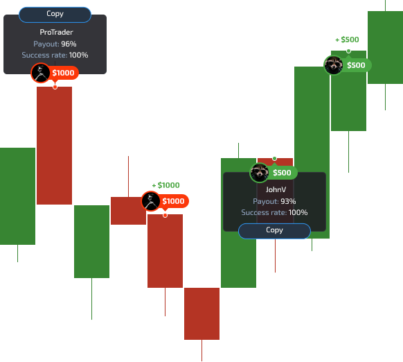 Best binary options copy trading brokers