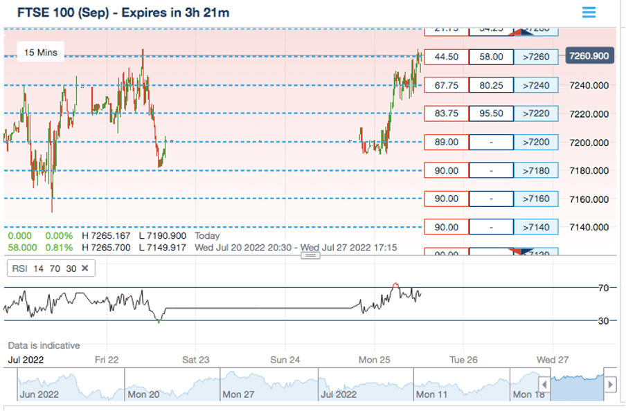 Best binary options to download for MT4