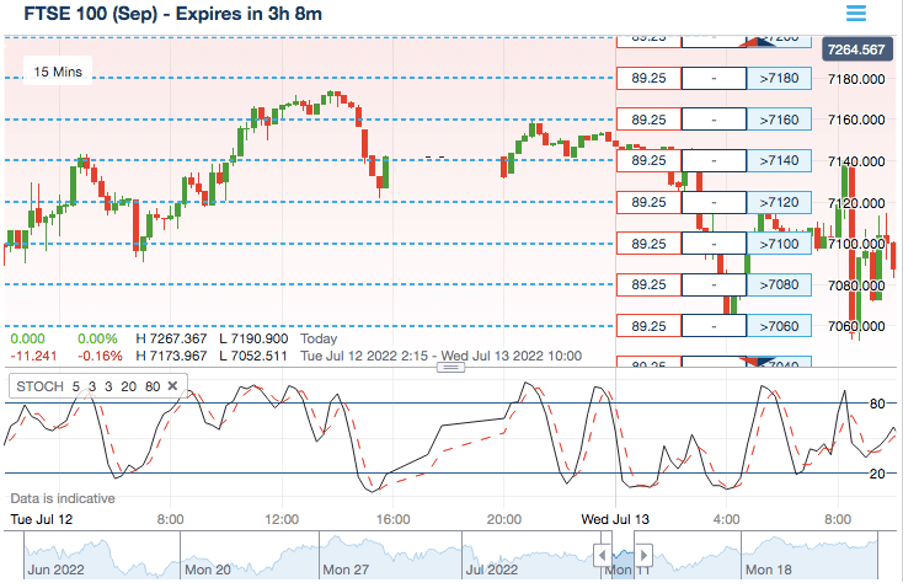 Free binary options trading indicators