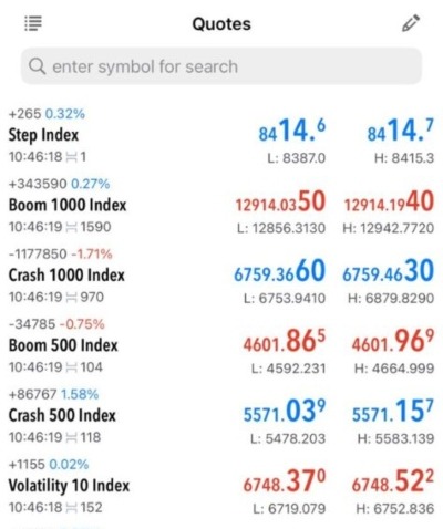 Synthetic indices on Vault Markets quotes