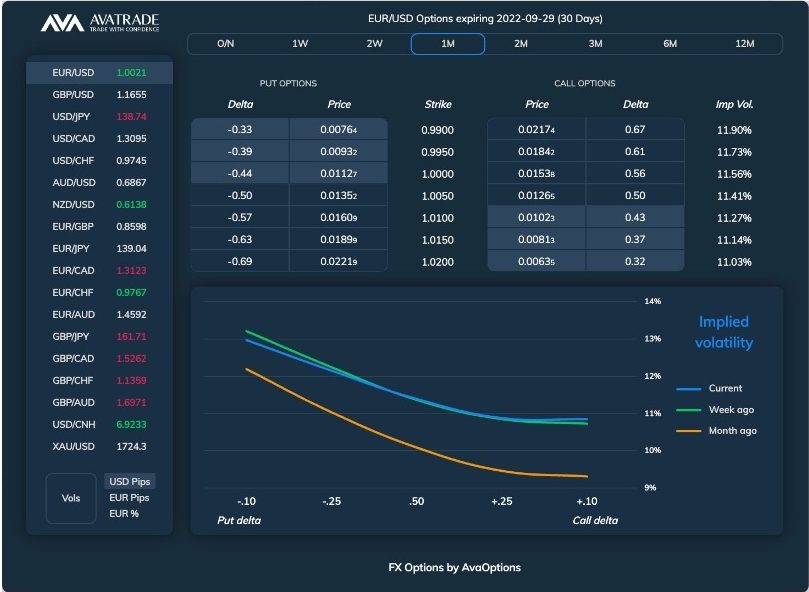 Options trading tutorial