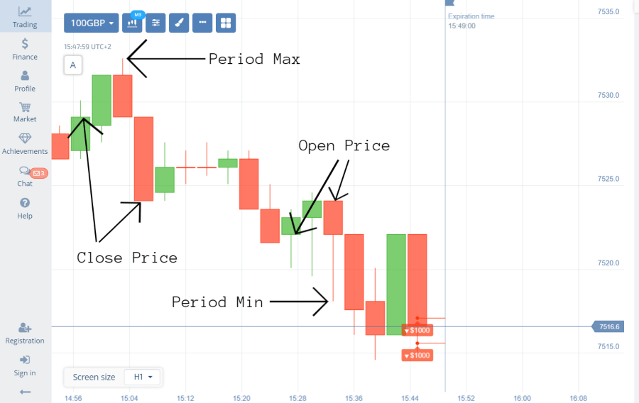 Binary options strategy key indicators