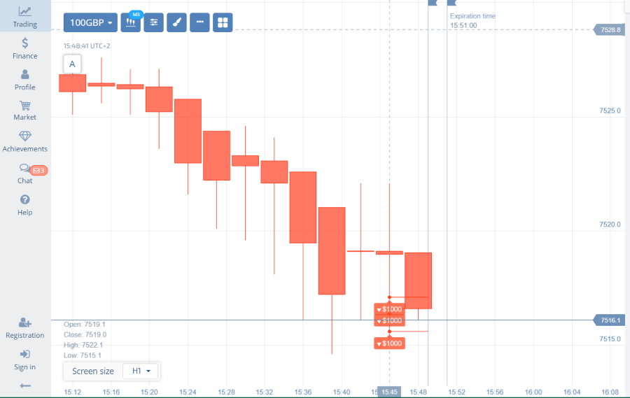 Binary options experts review