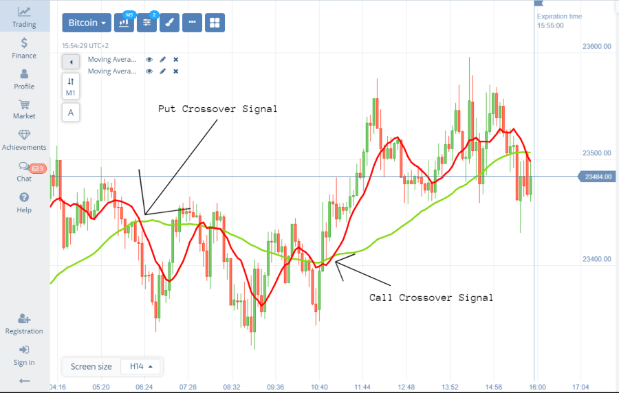 Binary options secret recovery