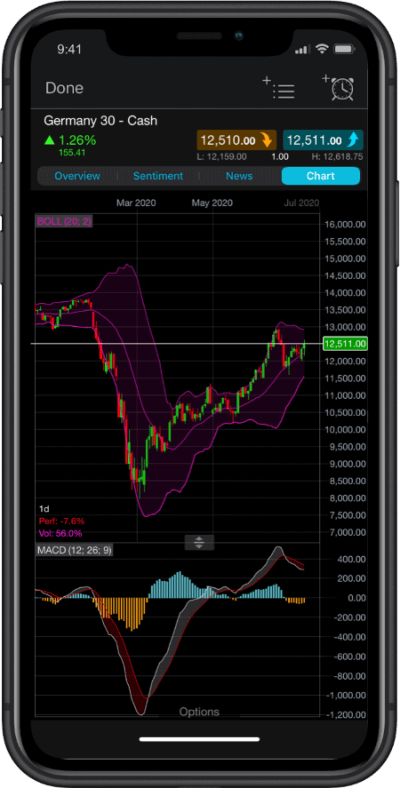 List of best CFD trading apps