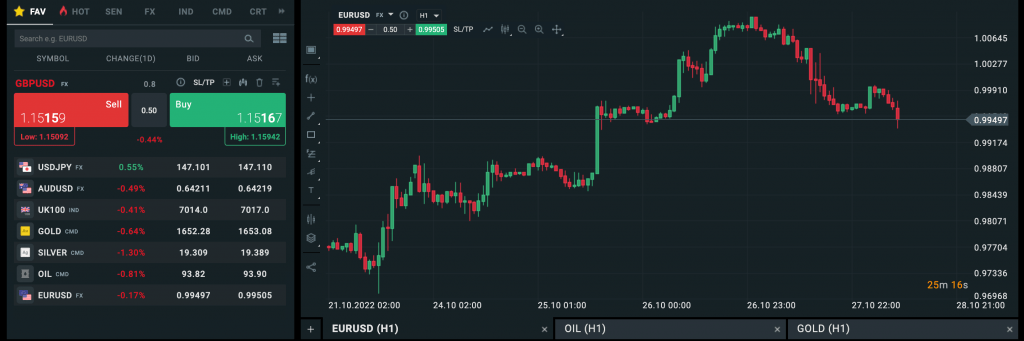 Low fee foreign exchange trading with FXCentrum's web trader