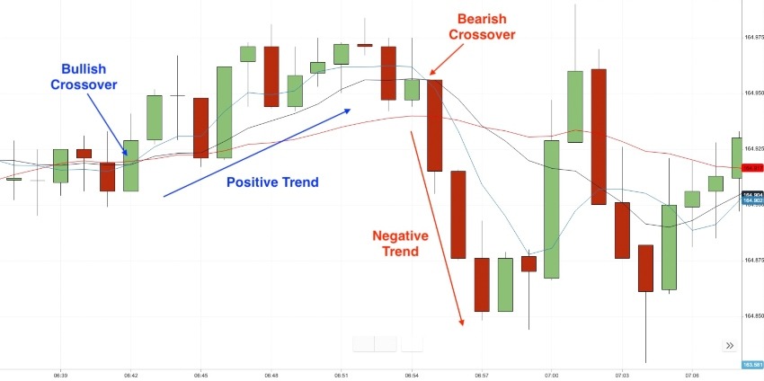 Turbo binary option chart