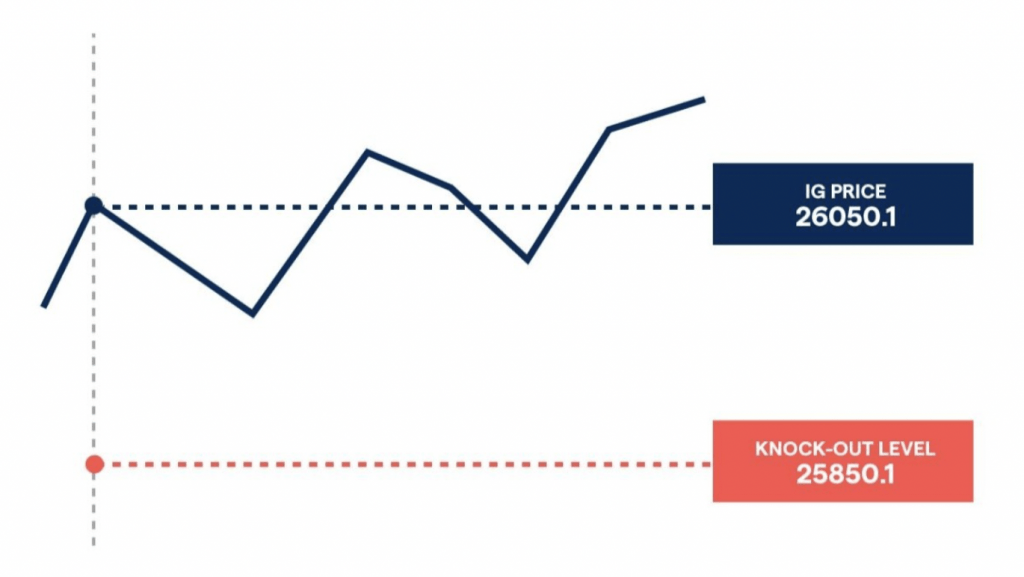 Trading turbo binary options