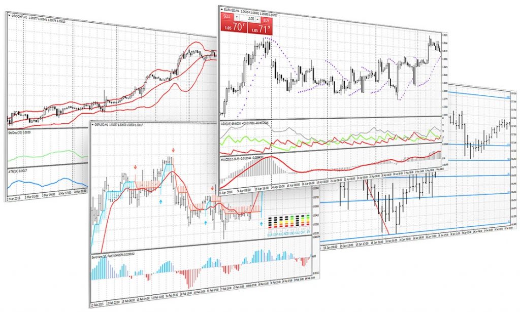 Best CFD trading software