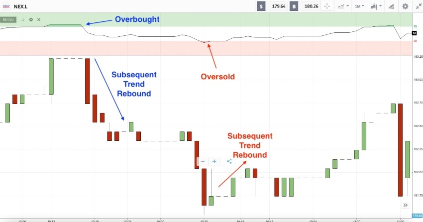 Turbo binary option system