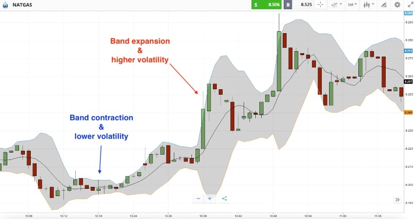 Turbo binary options guide