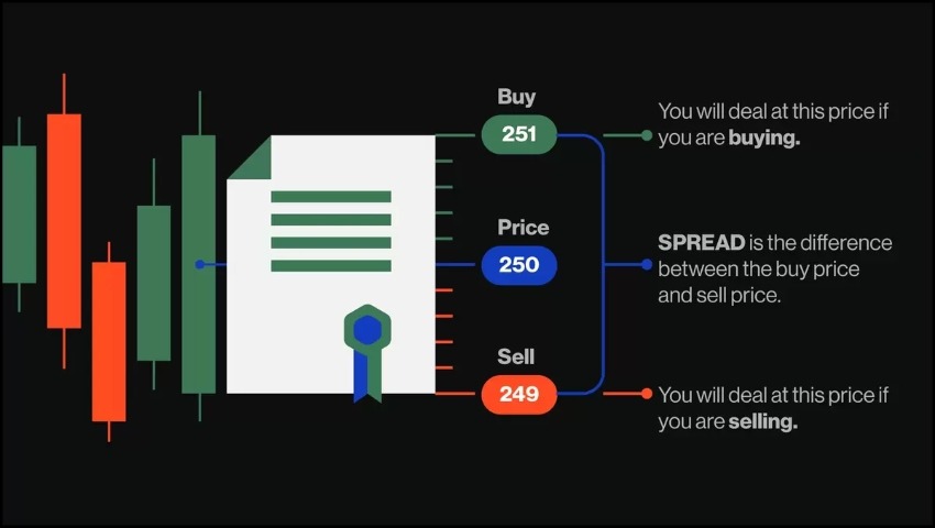 Best forex brokers with fixed spreads