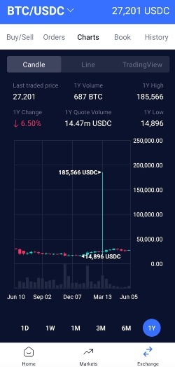 Bitcoin chart on VALR trading app