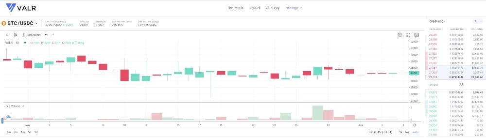 VALR BTC/USDC chart from TradingView