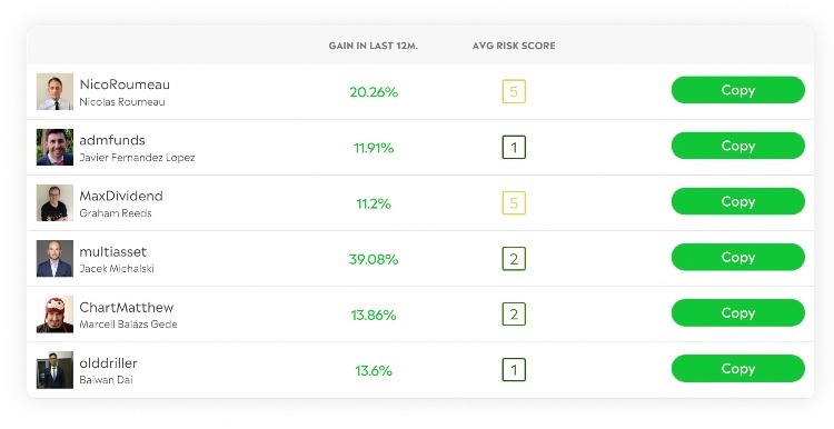 Top-rated CFD trading platforms