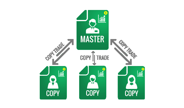 Copy trading on Absolute Markets