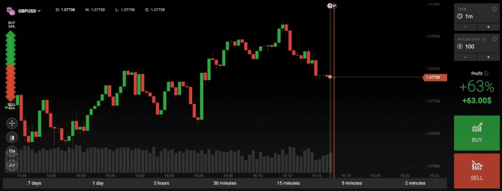 Trading digital contracts blockchain explained