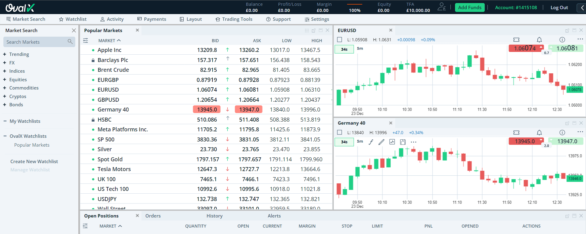 The Oval X platform boasts custom watchlists and several charting layouts