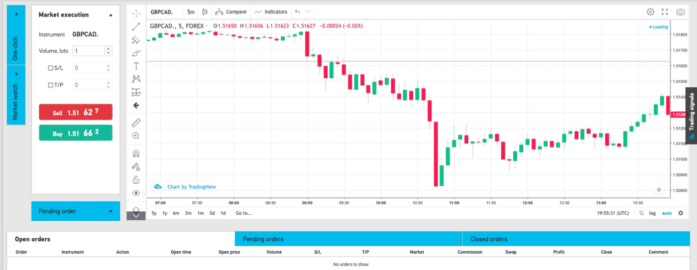 Absolute Markets trading needs