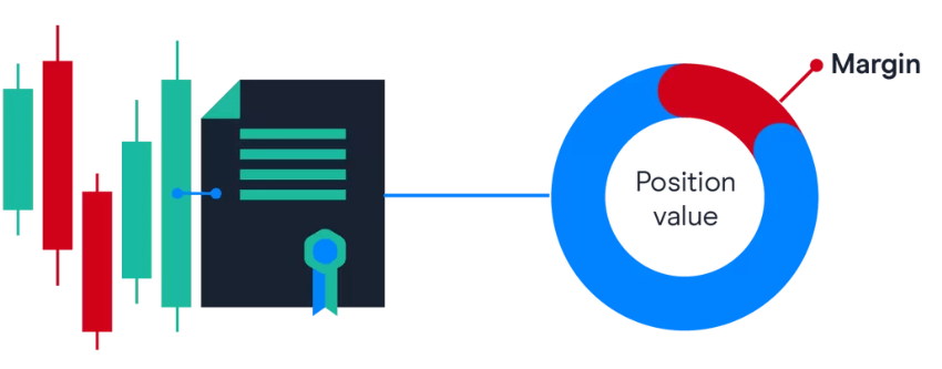 Brokers with low leverage definition