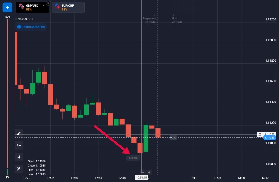 Binary options double up strategy zone guide