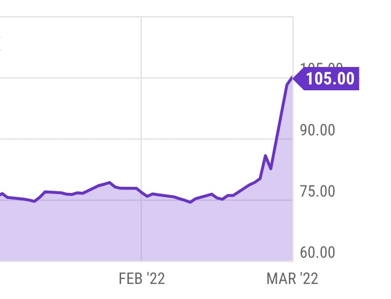 What are the best times to trade binary options?