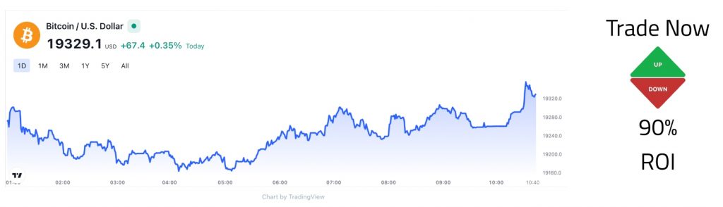 binary options DeFi digital gauges