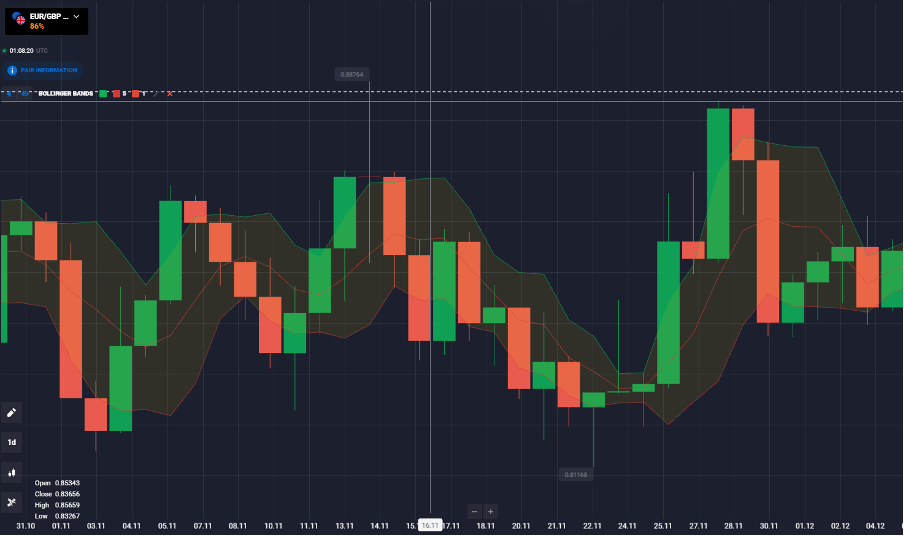 end of day binary options strategy and operations