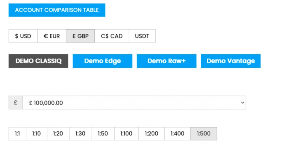 FinPros demo account questions