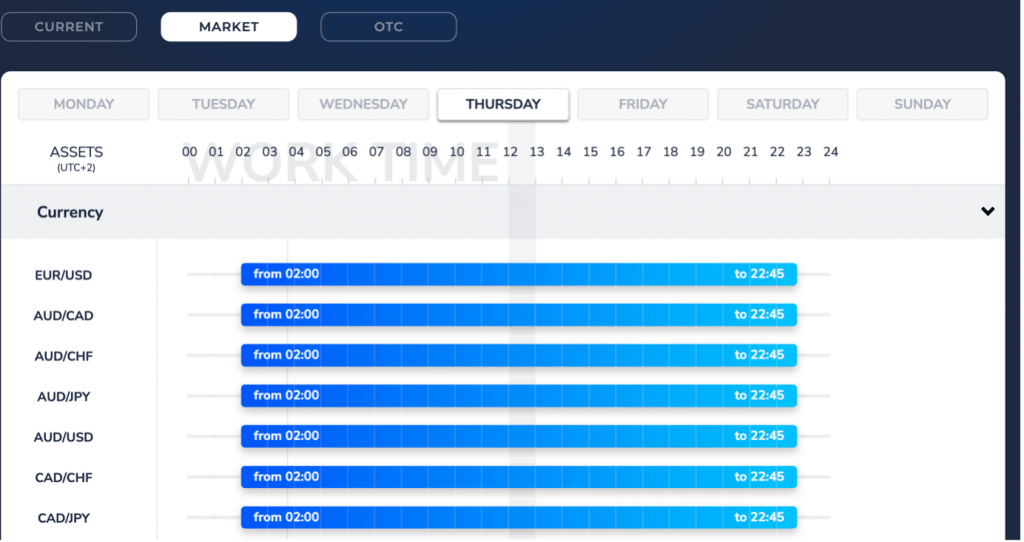 Best 24 hrs trading app