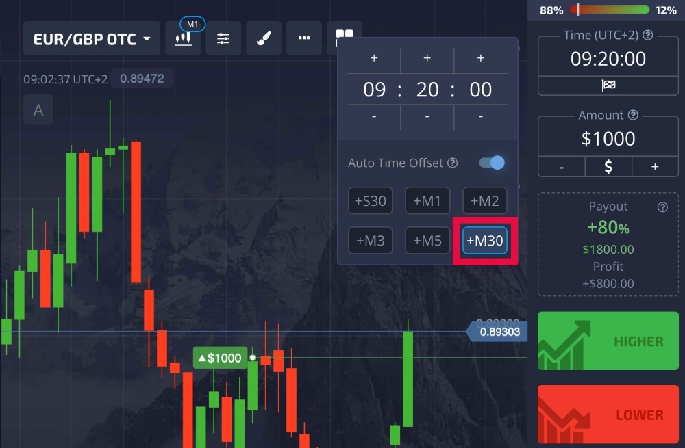 30 minute binary options candlestick bars strategy