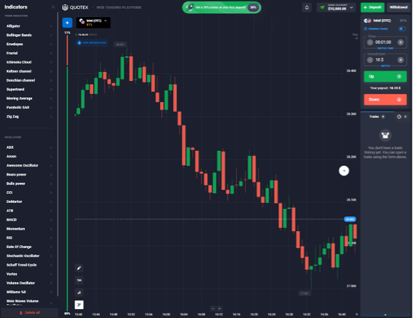 binary options moving average strategy volatility