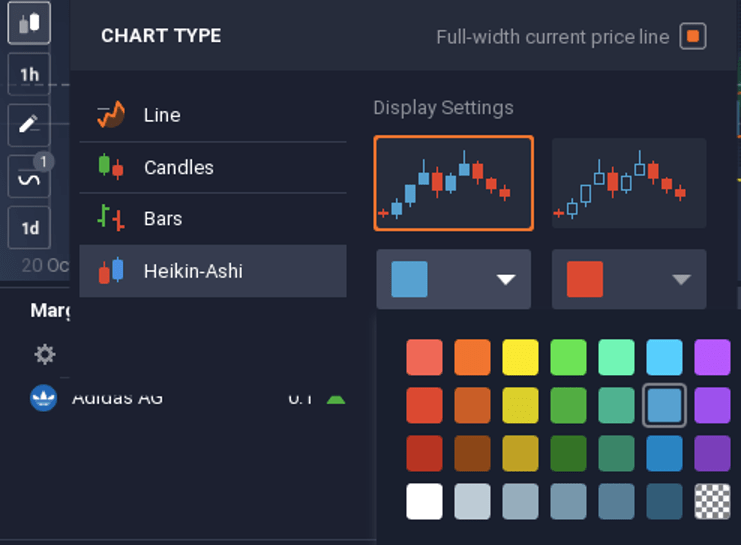 Guide to trading binary options using Heiken-Ashi