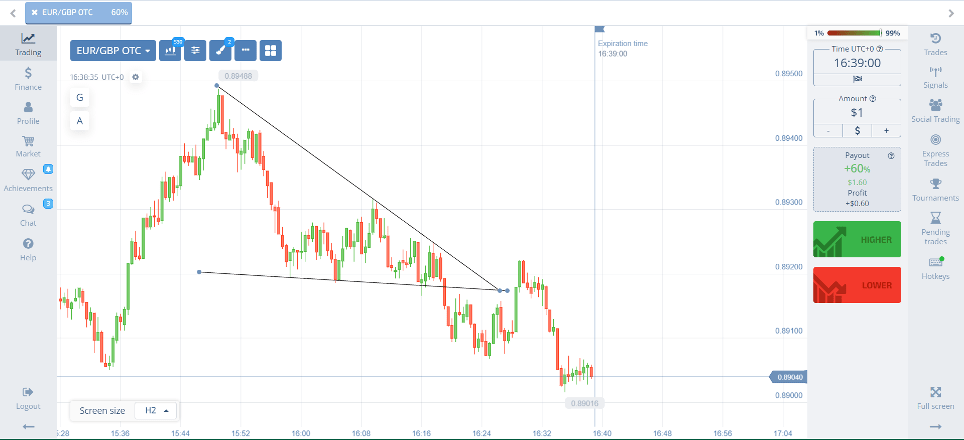 Binary options Heiken Ashi strategy