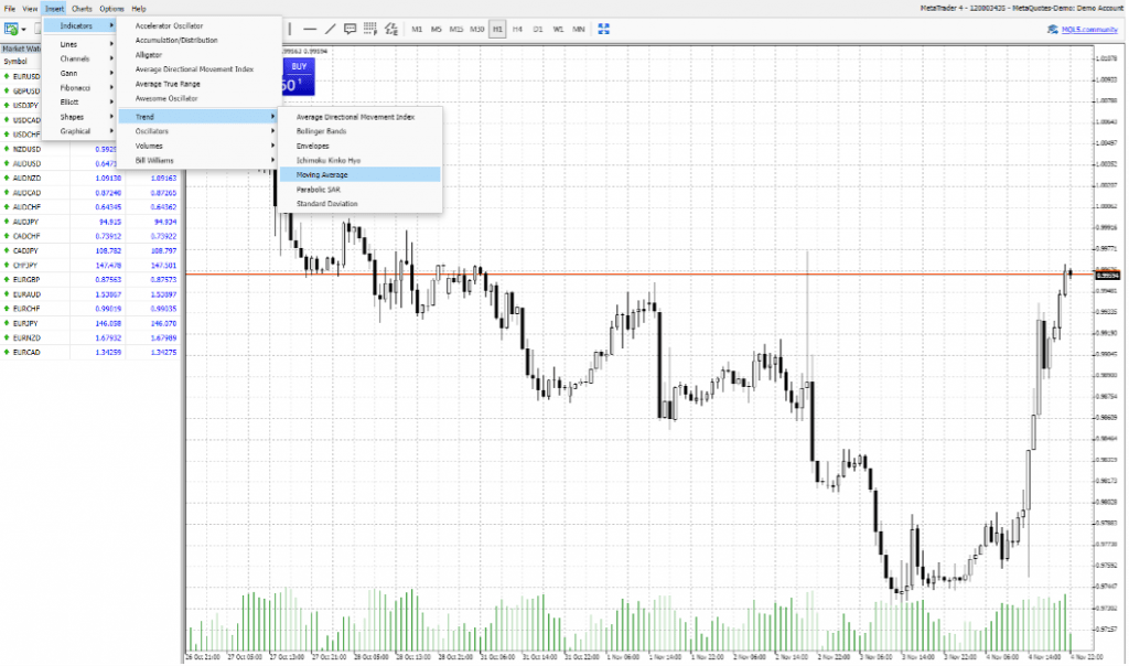 Trading binary options with a MA strategy