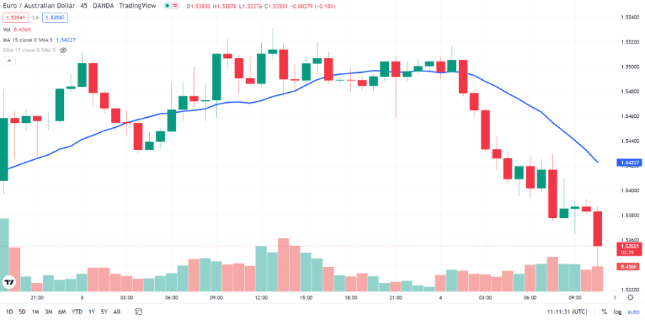 Binary options moving average strategy explained