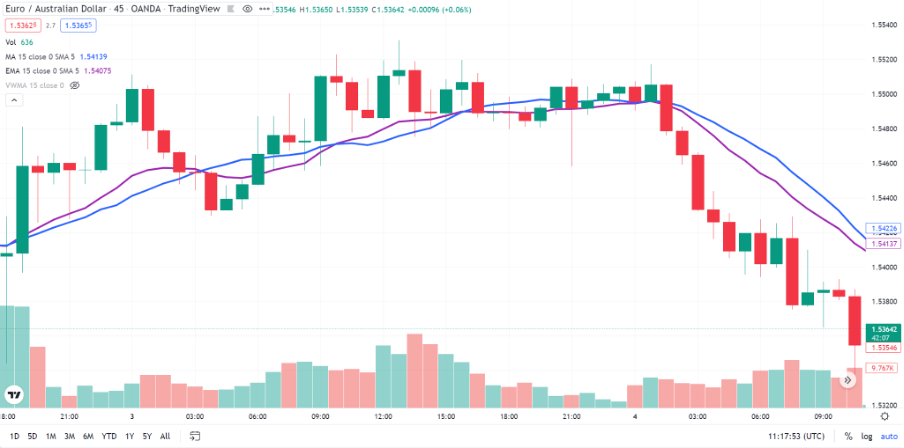 Binary options moving average strategy guide