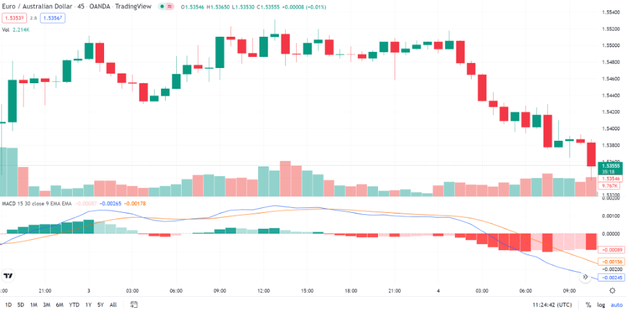 Binary options moving average strategy volatility