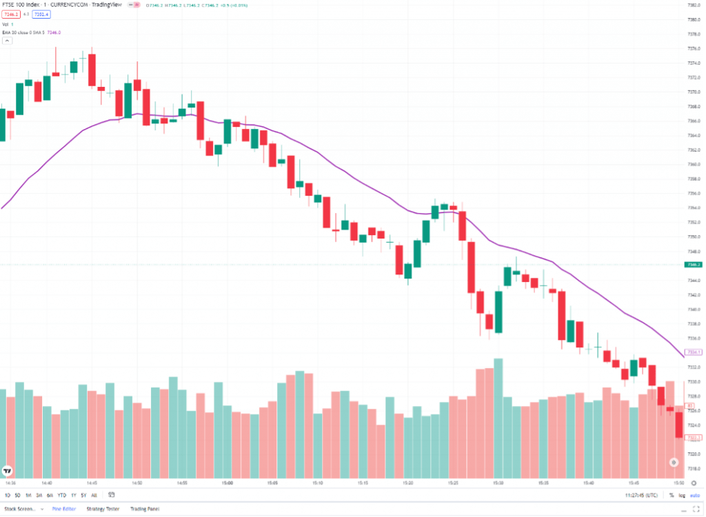 The best binary options moving average strategy