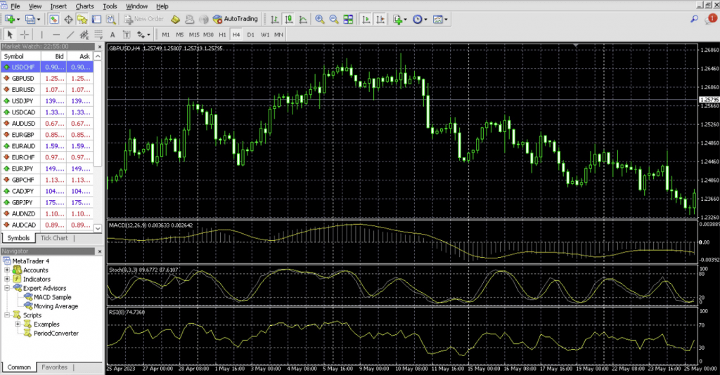 MetaTrader 4 platform interface at CLMarkets