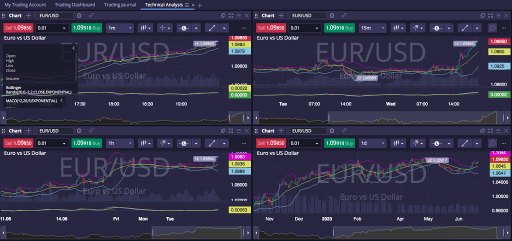 SolidusX proprietary platform interface