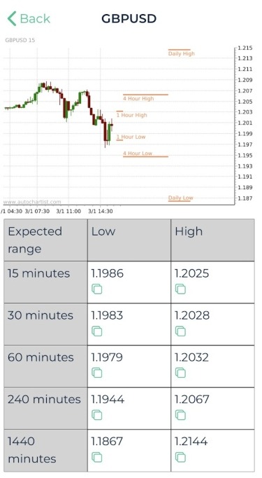 Autochartist features