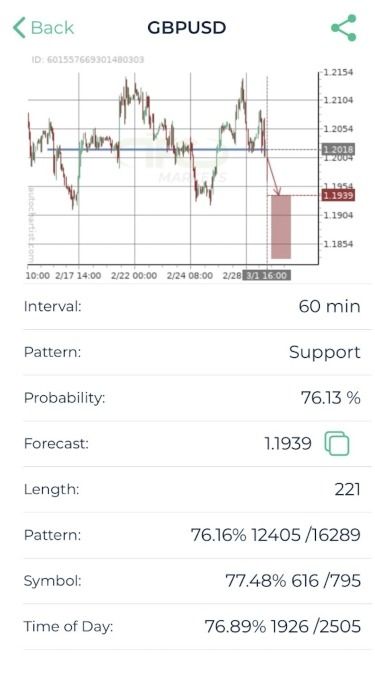 Autochartist trading analysis