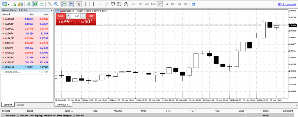 MetaTrader 5 (MT5) chart interface