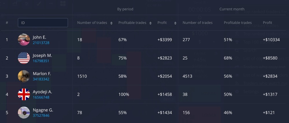 Copy trading binary options tips