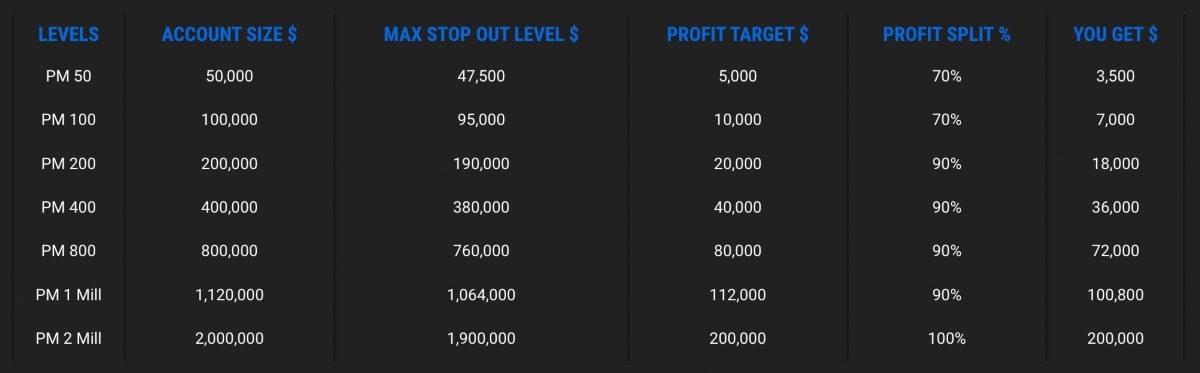 City Traders Imperium scaling plan