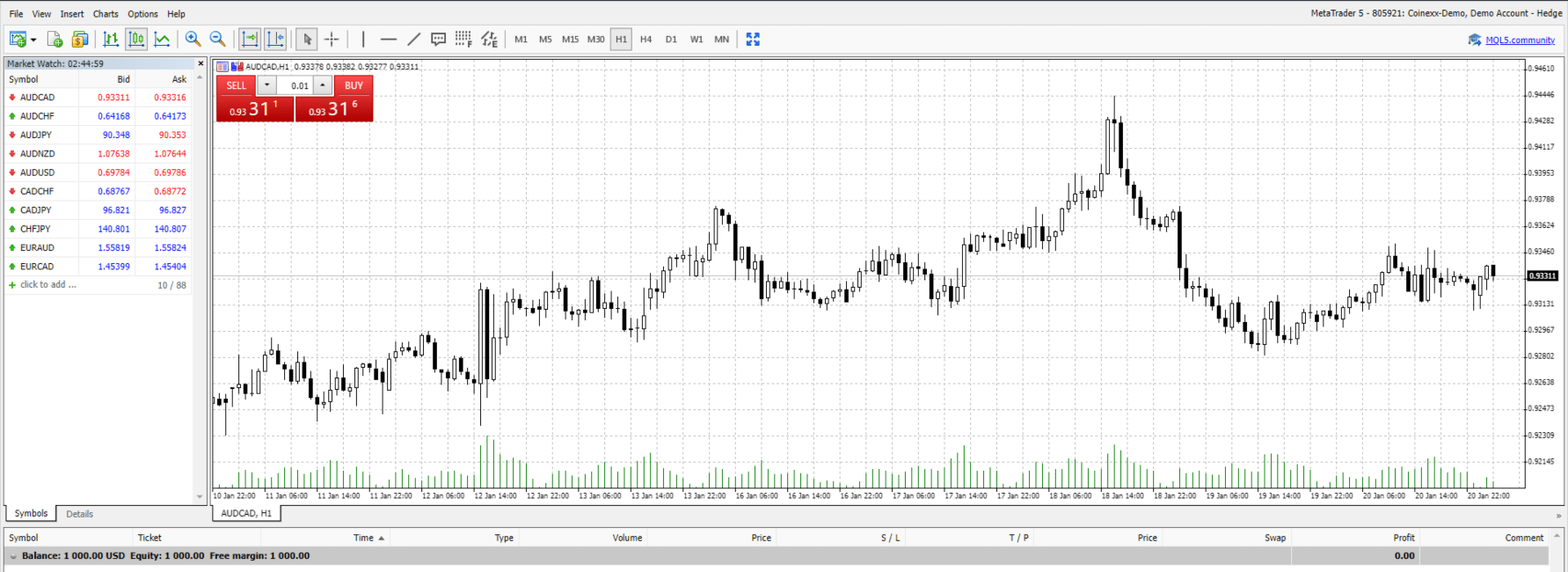 Speculate on crypto, forex, indices and commodities using the MT4 and MT5 platforms with Coinexx