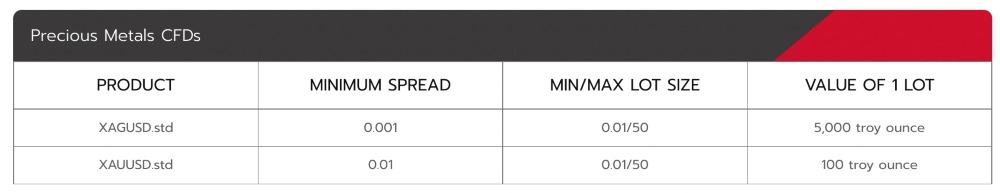 GOFX metal trading details