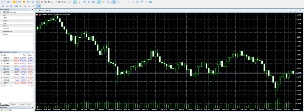 Gann Markets MetaTrader 4 charts
